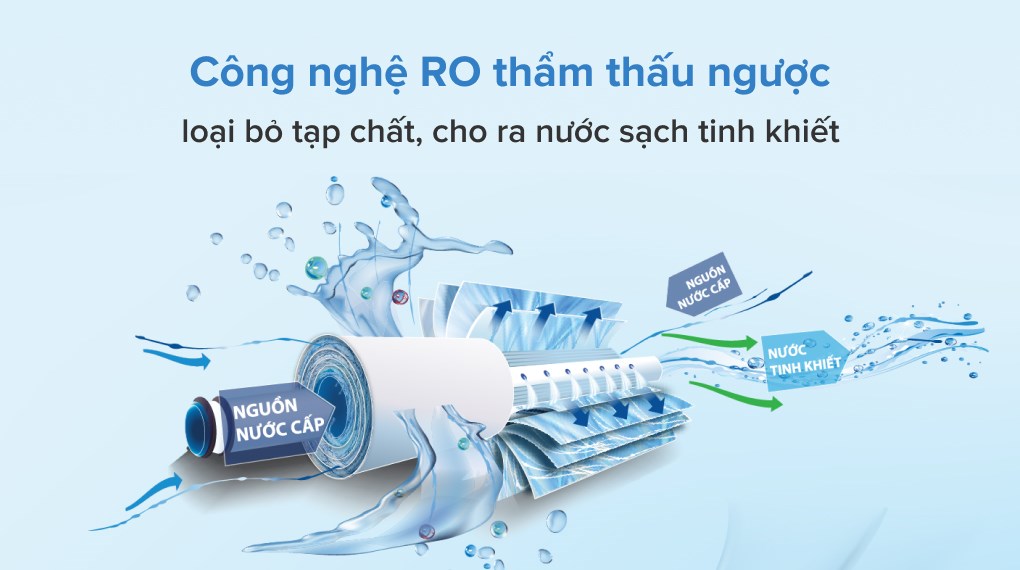 Màng RO Vortex 50GPD Hàn Quốc